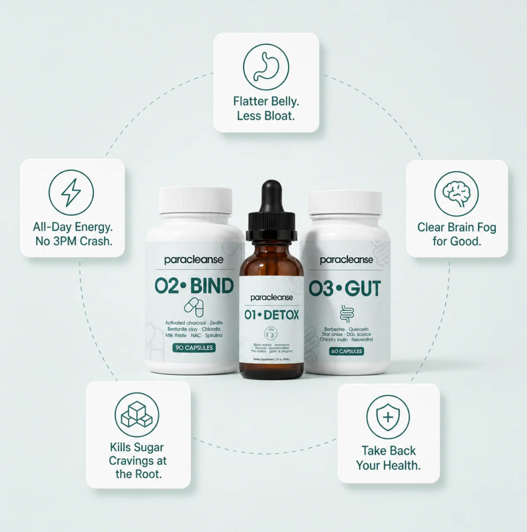 ParaCleanse Detox Protocol (TEST)