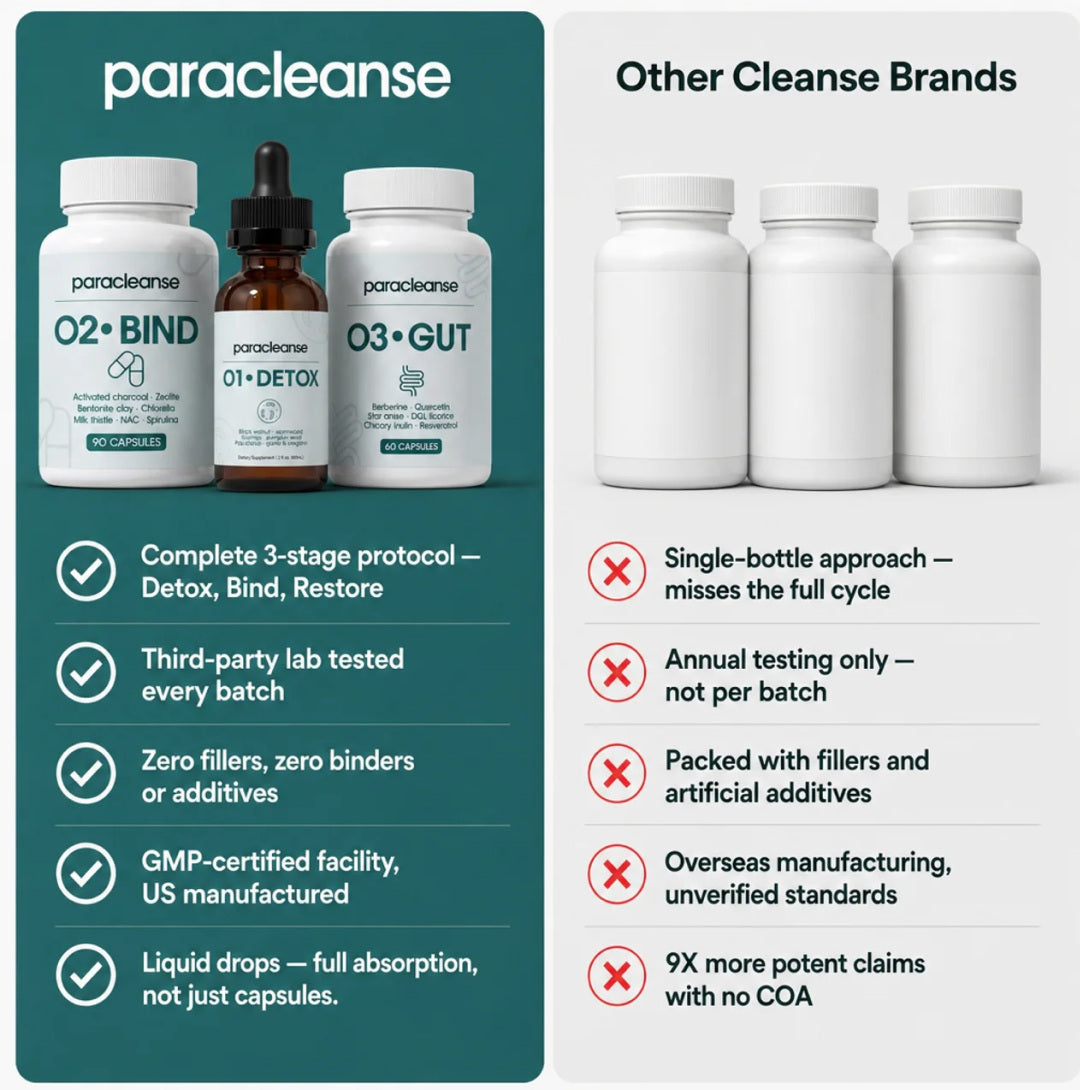 ParaCleanse Detox Protocol (TEST)