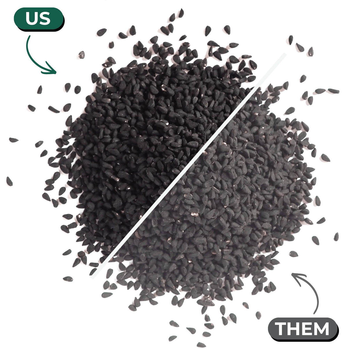Black seed pile — Ethiopian (us) vs others (them)
